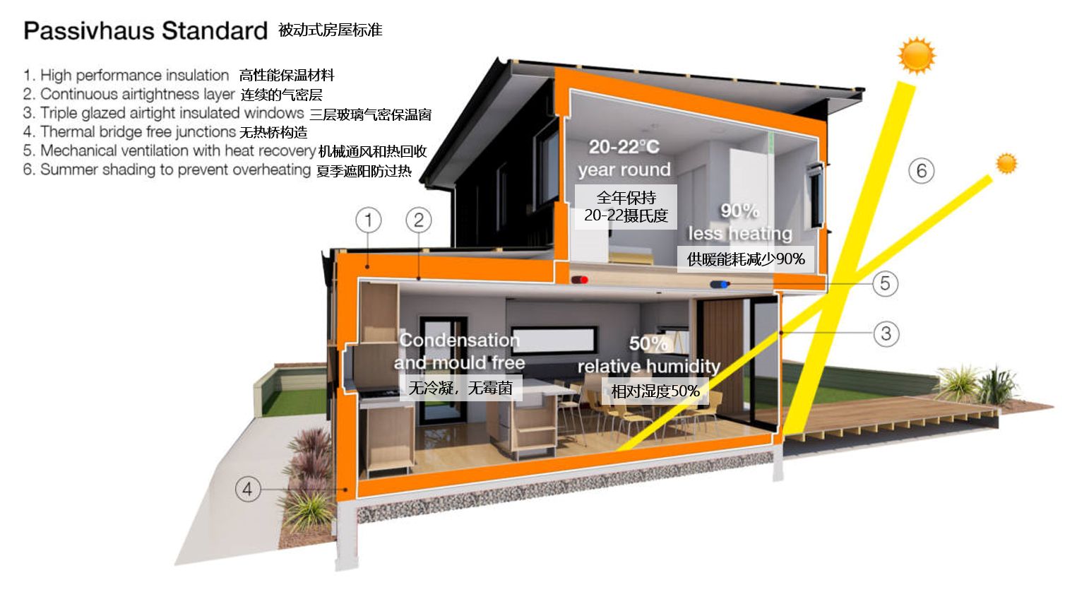 防火规范 不可燃材料 防火隔音 防火材料