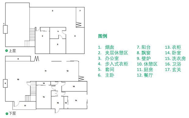 建筑材料供应商 联排别墅 防火规范